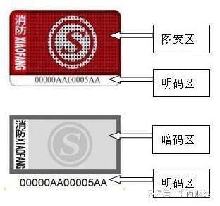 半岛体育消防器材有哪些种类离我最近的消防器材灭火器灭火毯火了网售消防器材良莠不齐(图4)