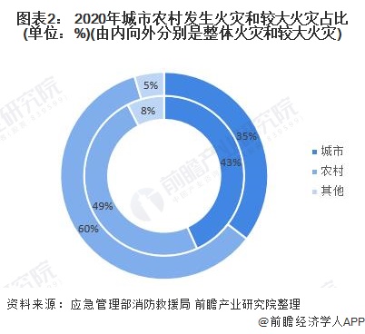 半岛消防器材有哪些种类灭火器厂家2021年中国消防器材制造行业市场现状与发展趋势(图2)