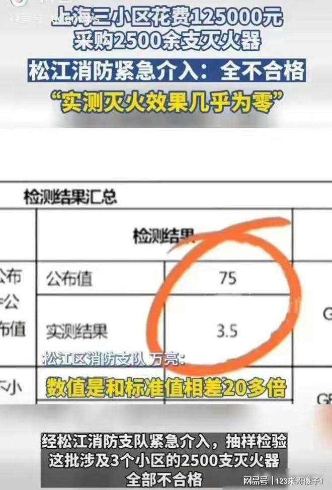 半岛官方网离我最近的消防器材灭火器厂家闹大了！消防紧急介入物业花125000购买(图4)